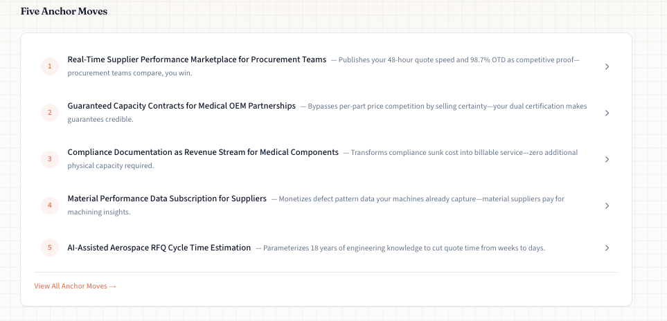 Hephanos Insights — Decision Map plotting every idea on value vs. effort with priority ranking.