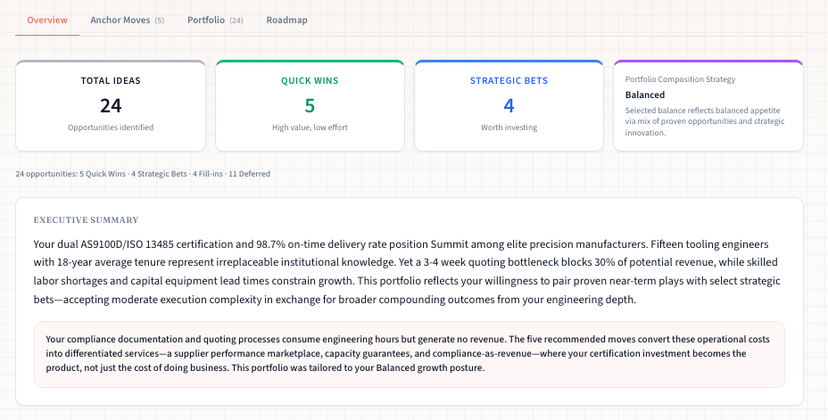 Hephanos Insights — Overview with total ideas, quick wins, strategic bets, and the executive summary.