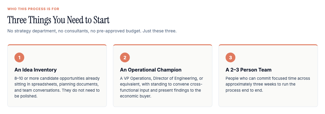 Three things you need to start: (1) An Idea Inventory, 8-10 or more candidate opportunities already sitting in spreadsheets, planning documents, and team conversations, not polished; (2) An Operational Champion, a VP Operations, Director of Engineering, or equivalent with standing to convene cross-functional input and present findings to the economic buyer; (3) A 2-3 Person Team who can commit focused time across approximately three weeks